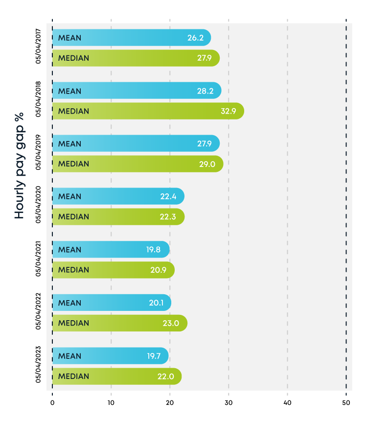 Fig-07_Gender-Pay_Bonus_Gap_to-2023